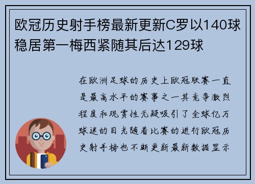 欧冠历史射手榜最新更新C罗以140球稳居第一梅西紧随其后达129球